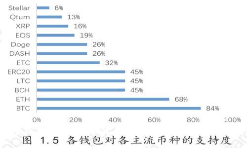 如何将TP钱包中的数字货币转移到火币交易所详尽指南
