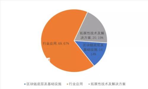 与关键词

TP钱包安全漏洞与攻击事件详解