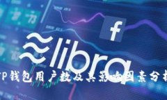 TP钱包用户数及其影响因素分析