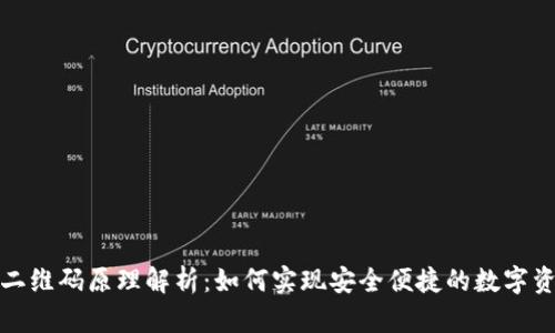 TP钱包二维码原理解析：如何实现安全便捷的数字资产管理